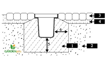 Линейный водоотвод H=98мм А15 (до 1,5Т) ПВХ ГРАФИТ