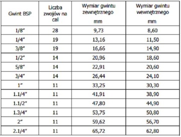 Шланговое соединение, прямая наружная резьба Arag, 32 мм 1