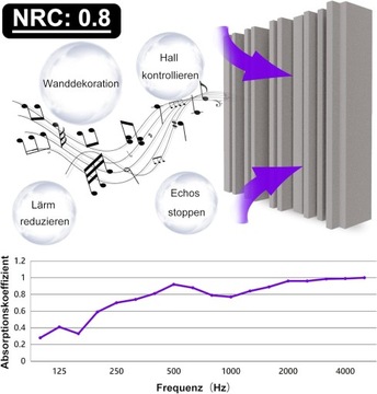 АКУСТИЧЕСКИЕ ПАНЕЛИ ИЗОЛЯЦИОННЫЕ СЕРЫЕ ЛЕСТНИЦЫ 18 ШТ 30Х30Х5СМ САМОКЛЕЯЩИЕСЯ