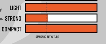 Камера Tubolito S-Tubo MTB 26x1,8-2,4 SV42