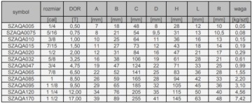 Серьга Сертификат Omega 0,5 тонны