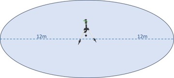 ИМПУЛЬСНЫЙ САДОВЫЙ ДОЖДЕВАТЕЛЬ НА ШТАТИВЕ, РЕГУЛИРУЕМЫЙ