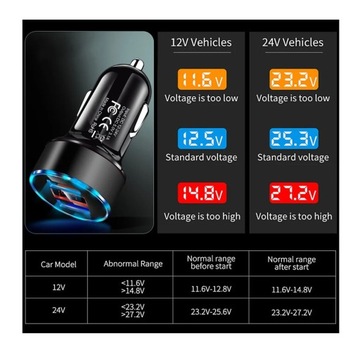 ŁADOWARKA W GNIAZDO ZAPALNICZKI SAMOCHODOWA 2X USB 12V 24V ALUMINIUM EDIT