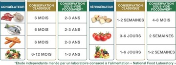 FSR2802X Фольга для вакуумной упаковки пищевых продуктов, 2 рулона, 28 см x 550 см