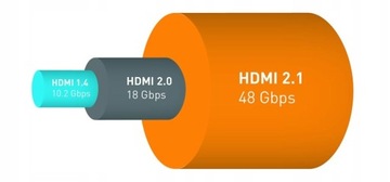 Ultra Fast HDMI 2.1 8K UHD CABLE Прочный провод с Ethernet 48 Гбит / с 60 Гц 2M