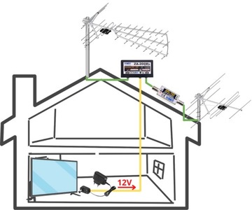 APL-102 25 дБ УКВ FM MUX-8 DAB+ антенный усилитель
