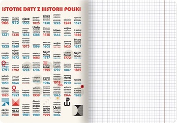 Набор тематических блокнотов - ТОП 2000 - А5-60 - 8 шт.