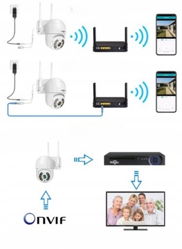 OBROTOWA KAMERA ZEWNĘTRZNA WIFI 4K 8MP UltraHD UHD