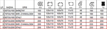 Комплект лесов 68стгу200/40 Круг диаметром 200, 4 шт.