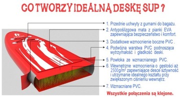 Enero Надувной SUP BOARD 300x76x15 см до 135 кг