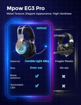 ПРОФЕССИОНАЛЬНЫЕ НАУШНИКИ-ВКЛАДЫШИ MPOW EG3 PRO