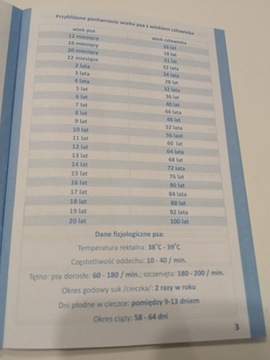 Książeczka zdrowia psa York