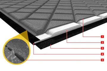 Чехлы SCANIA NEXTGEN R S G P L 17 - штатные сиденья