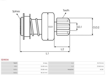 БЕНДИКИ АС-ПЛ С ШЕСТЕРНЯМИ