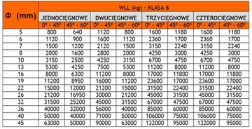 ОДНОЦЕПНЫЕ СТРОПЫ 2C 2.8T 3M ОДОБРЕНИЕ CE