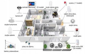 PRZEWODOWA BARIERA PODCZERWIENI 100M ALARM GSM