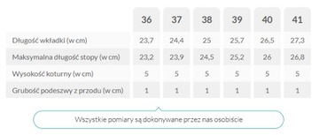 Półbuty AXEL Comfort 1818 r.38 na koturnie Haluksy Sandały szerokie Ażurowe