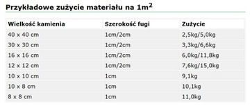 Fuga żywiczna do kostki brukowej 25kg ABMB fug mix special GRAFITOWY