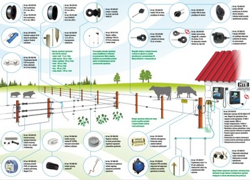 СОЛНЕЧНЫЙ КОМПЛЕКТ PASTUCH С PASTUCH AS-1100 12В/230