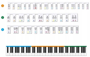 NAKŁDAKI SILIKONOWE NA KLAWIATURĘ PIANINO NUTY DO NAUKI GRY NA PIANINIE