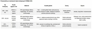Kij hokejowy C95 FORZA, 93cm, niski łuk, szary