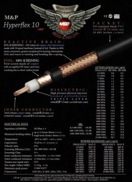 Кабель HQ с низкими потерями 5 м N-F/RP-SMA для ГЕЛИУМ-антенны