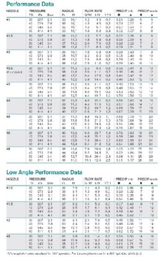 Роторный дождеватель SuperPRO 5 дюймов K-Rain с 13 форсунками