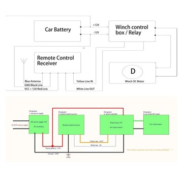 ЛЕБЕДКА 30 В ЛЕБЕДКА ДИСТАНЦИОННОЕ УПРАВЛЕНИЕ ЛЕБЕДКОЙ