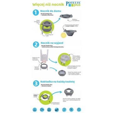 Potette Plus TOURIST Potty 2в1 Чехол на сиденье унитаза + впитывающие вставки