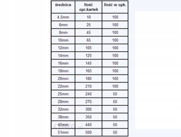 Гребни для переплета Opus O.Comb Super 8 мм, упаковка 100 шт Зеленый