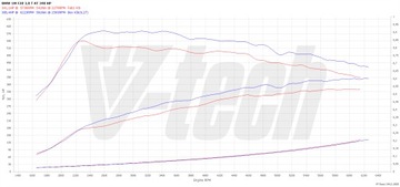 PowerBox GO BMW 1 F20 M140i 3.0 340 км 250 кВт