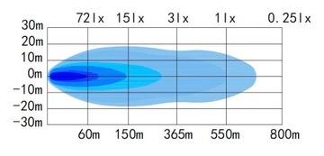 ФАРА ДАЛЬНЕГО ДАЛЬНЕГО РАССТОЯНИЯ SKYLED SLIDE 31 ДЮЙМ СВЕТОДИОДНАЯ ПЛАНКА С ПОЗИЦИОННЫМ ОГНЕМ