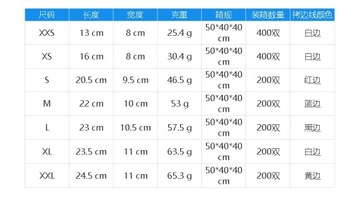 Перчатки против порезов класса 5 HPPE Amazon