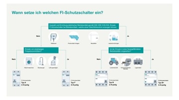 Автоматический выключатель Siemens 5SV3314-6 FI 2-полюсный тип A