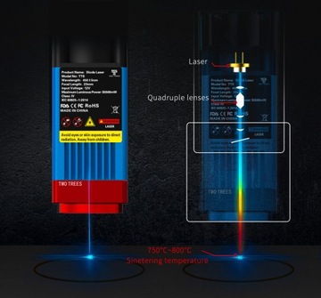 Twotrees TTS-55 Pro 32-битный гравер/лазерный резак