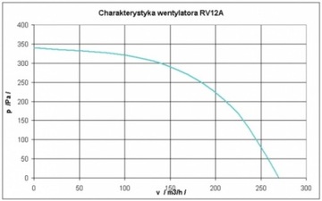 ВЕНТИЛЯТОР RV-13AMR EWMAR-NESS