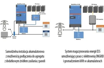 MultiPlus-II 48/3000/35-32