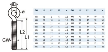 ŚRUBA OCZKOWA INOX A2 OCZKO Z GWINTEM 4X10