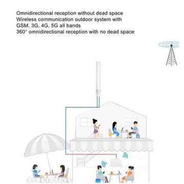 4G 5G 100W 18DBi Усиление наружной антенны от 698 до
