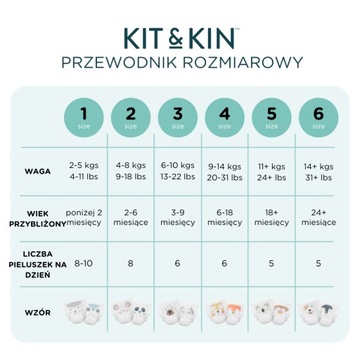 Eko Pieluchy Hipoalergiczne Kit & Kin, Rozmiar 4 (Maxi Plus 9-14kg), 32szt