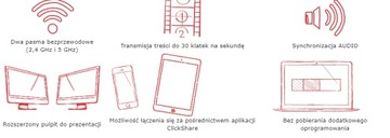 КОМПЛЕКТ ПЕРЕДАТЧИКА BARCO CLICKSHARE CSE-200