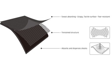 НАБОР велосипедных лент GUEE SL DUAL Celeste