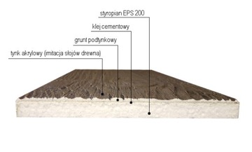 Образец - Фасадная доска - Имитация дерева