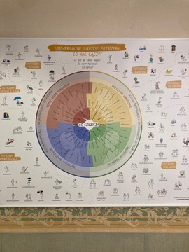 Plakat Kompas Uczuć i Potrzeb | EMPATIFY