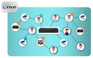 IP-рекордер для мониторинга PoE до 8 Мп H.265 UNIARCH NVR-104E-P4