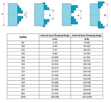 Токарный патрон диаметром 250 мм, 4 независимых кулачка Л/П.