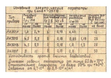 AI301G Ga-As туннельный диод — диод Эсаки [тип-G]
