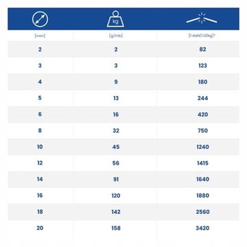 Lina linka polipropylenowa pleciona uniwersalna żeglarska żółta 2mm 350m