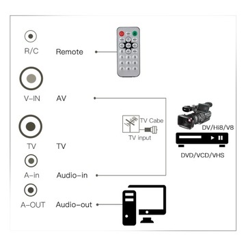 Внутренняя плата ТВ-тюнера PCI-E MPEG Video DVR Captur