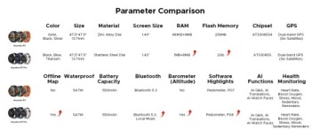 Smartwatch Мужские GPS AMOLED Говорит MENU EN Карты Offline Смотреть IP68 спорт